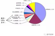 多多少钱,全面解析价格因素与议价技巧