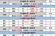 一单多少钱：服务价格构成与影响因素全面解析