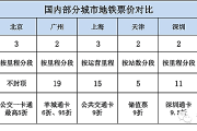 地铁票价解析：各地收费标准与出行经济指南