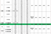 手机多少钱,2023年价格区间与选购指南