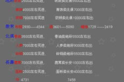 梦幻跑商价格表解析-游戏内商机把握指南