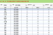 护工多少钱一天-全面解析护工费用标准与影响因素