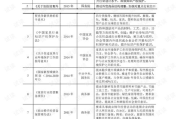 贵烟价格全解析,高端烟草市场价格区间与选购指南
