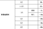 第二年保险一般多少钱,影响因素与省钱攻略全解析