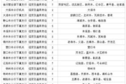 高级保安师薪资解析,月收入构成与发展前景