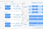 解决《火炬之光2》狂战士存档问题-实用技巧与解决方案解析