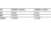 车险一年多少钱,全面解析影响汽车保险价格的关键因素