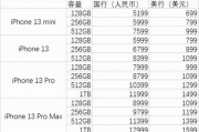 苹果12价格全面解析,不同版本与购买渠道指南