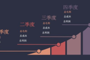 手术费大约需要多少钱，全面解析医疗费用构成与影响因素