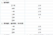 十万利息一年多少钱,存款与投资收益计算指南