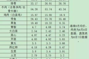 中国多少钱,生活成本与物价水平全面解析