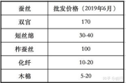 蚕丝被价格全面解析：从百元到千元不等，如何选择性价比最高的产品