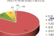茶多少钱：全面解析各类茶叶价格及选购指南