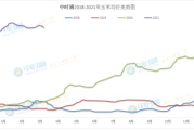 玉米多少钱一斤，2023年市场价格分析与选购指南