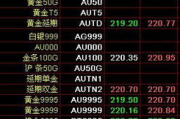 钯金多少钱一克,最新价格与投资指南