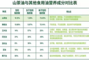 茶油多少钱一斤,市场价格与选购指南