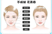 除皱针价格全解析：影响因素与性价比选择指南