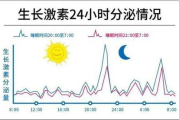 生长激素多少钱一针：价格解析与选购指南