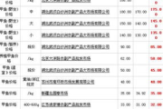 甲鱼多少钱一斤,市场行情与选购指南-价格影响因素解析