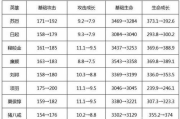 魔兽3冰封王座1.24e版本更新解析-游戏平衡与策略变革