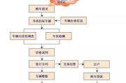 车辆过户费用详解：影响价格因素与省钱攻略