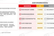 流行美加盟费多少钱,投资成本与回报分析-2023年最新加盟指南