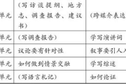 梦幻诛仙圣巫教加点攻略-提升角色战斗力与生存能力