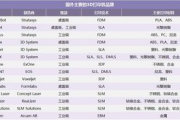 3D打印机多少钱一台-价格全面解析与选购指南