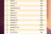 出国留学多少钱,全面费用解析与经济规划指南