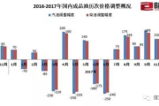 美国汽油价格现状与影响因素解析