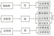 封闭式学校一年费用解析,教育投资与价值评估