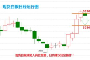 白银价格多少钱一克,最新行情与投资指南