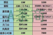 冰岛古树茶价格解析,一斤多少钱值得购买