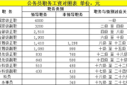 能赚多少钱,职业收入全解析-影响因素与提升策略