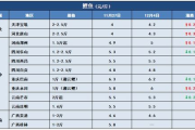 忘不了鱼多少钱一斤-市场价格与选购指南