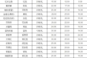 玫瑰花多少钱,市场价格与购买指南全解析