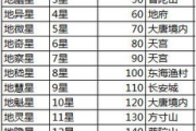 梦幻西游地煞星攻略，掌握技巧轻松通关-全面解析挑战策略