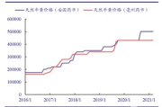 安宫牛黄丸多少钱一丸,价格解析与选购指南