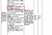 白金多少钱一克,价格分析与市场趋势解析