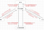 三国志X游戏深度解析-玩法策略与历史还原度探究