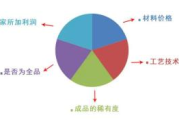 律师多少钱：全面解析律师费用构成与收费标准