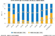 米多少钱,全面解析大米价格因素与市场趋势