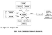 一平方多少钱,全面解析装修建材房产价格差异