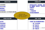 价格评估,市场价值与成本分析-全面解析