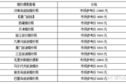 拍婚纱照要多少钱,价格构成与省钱攻略全解析