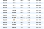 黄金市场价多少钱一克,最新价格分析与投资指南