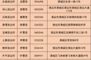 DNA鉴定多少钱,价格构成与影响因素全面解析