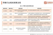早教加盟多少钱,投资预算与回报分析-全面解析早教加盟成本