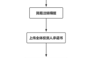 王者荣耀注销账号与退款政策解析