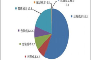 验光多少钱,价格构成与性价比分析